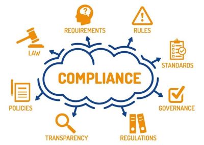 Compliance map — law, policies, regulations, governance and standards
