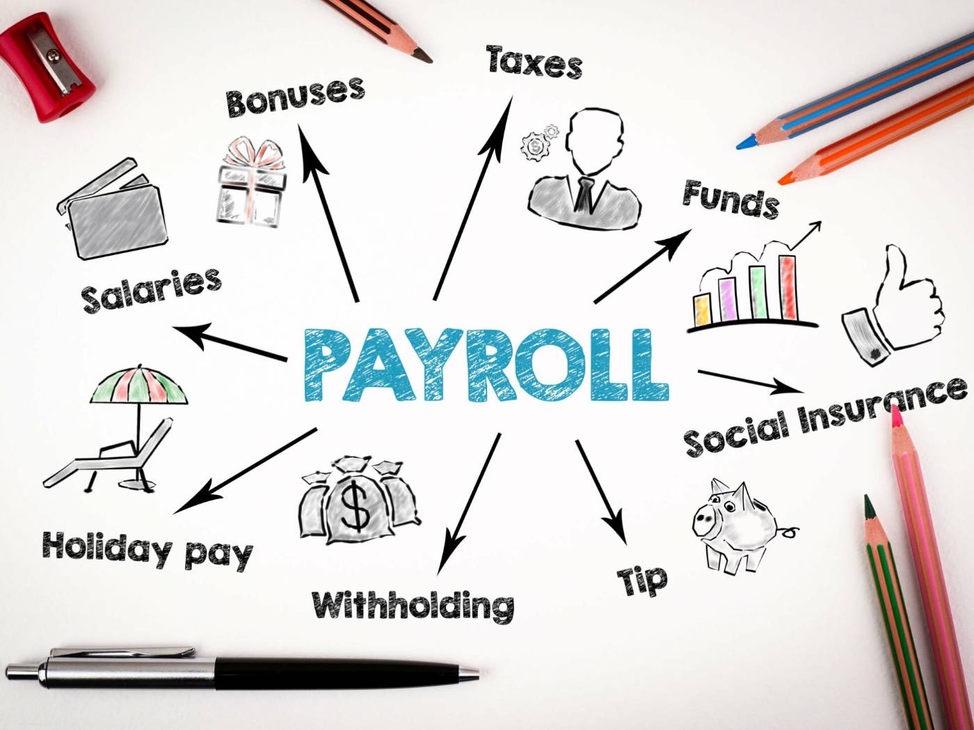 Payroll components — salaries, bonuses, taxes, withholding and benefits